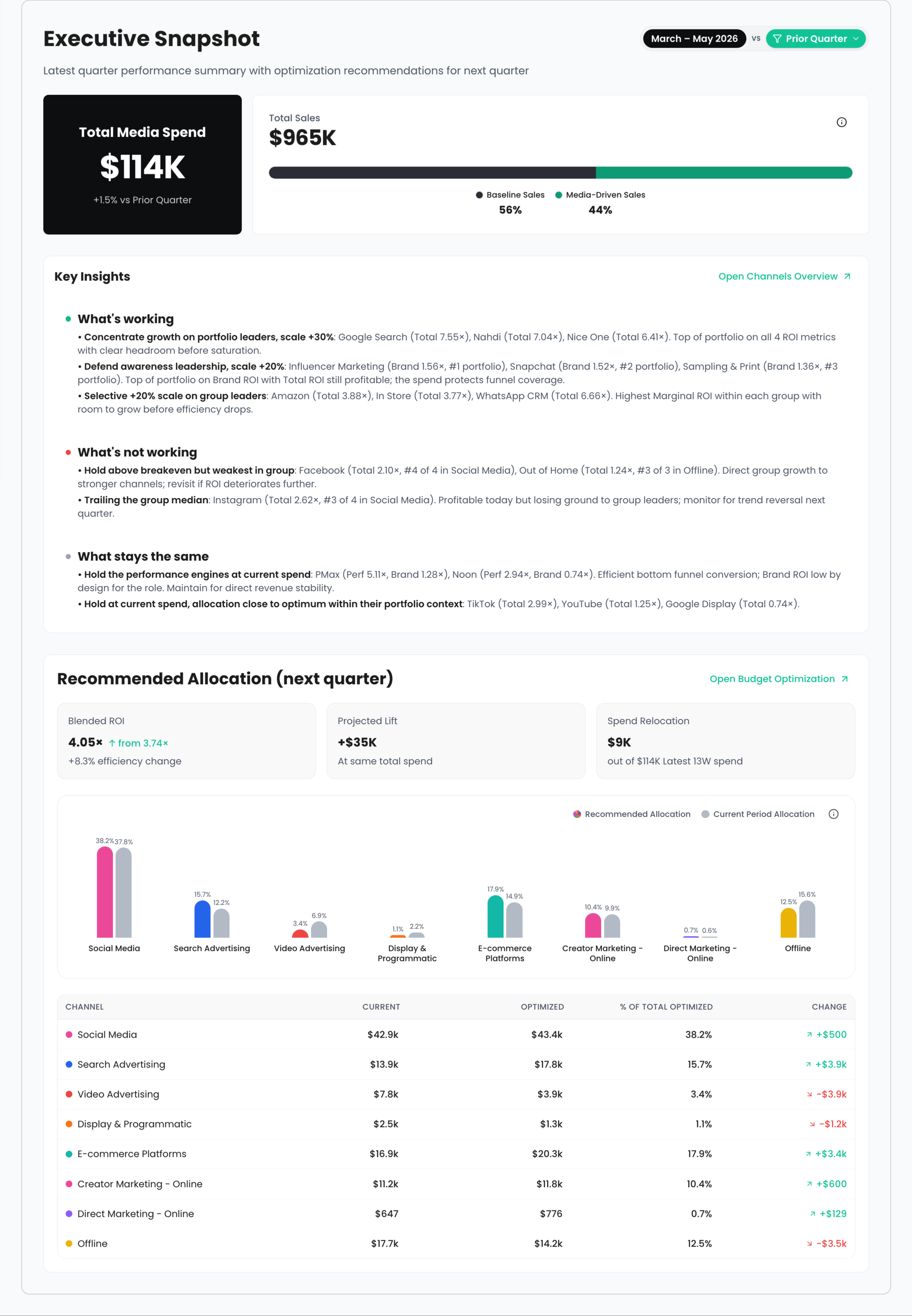 Mintveo dashboard
